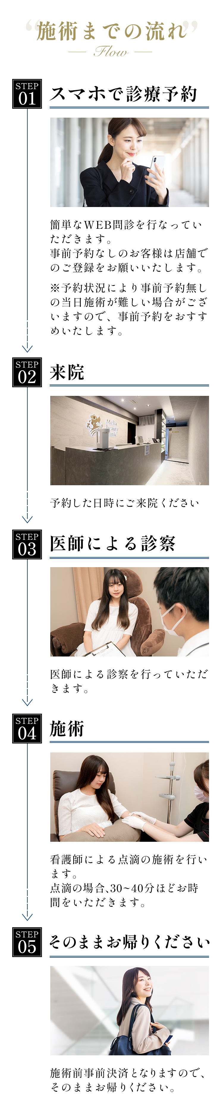 Melia beauty clinic 点滴パス ｜ 毎週通える点滴療法